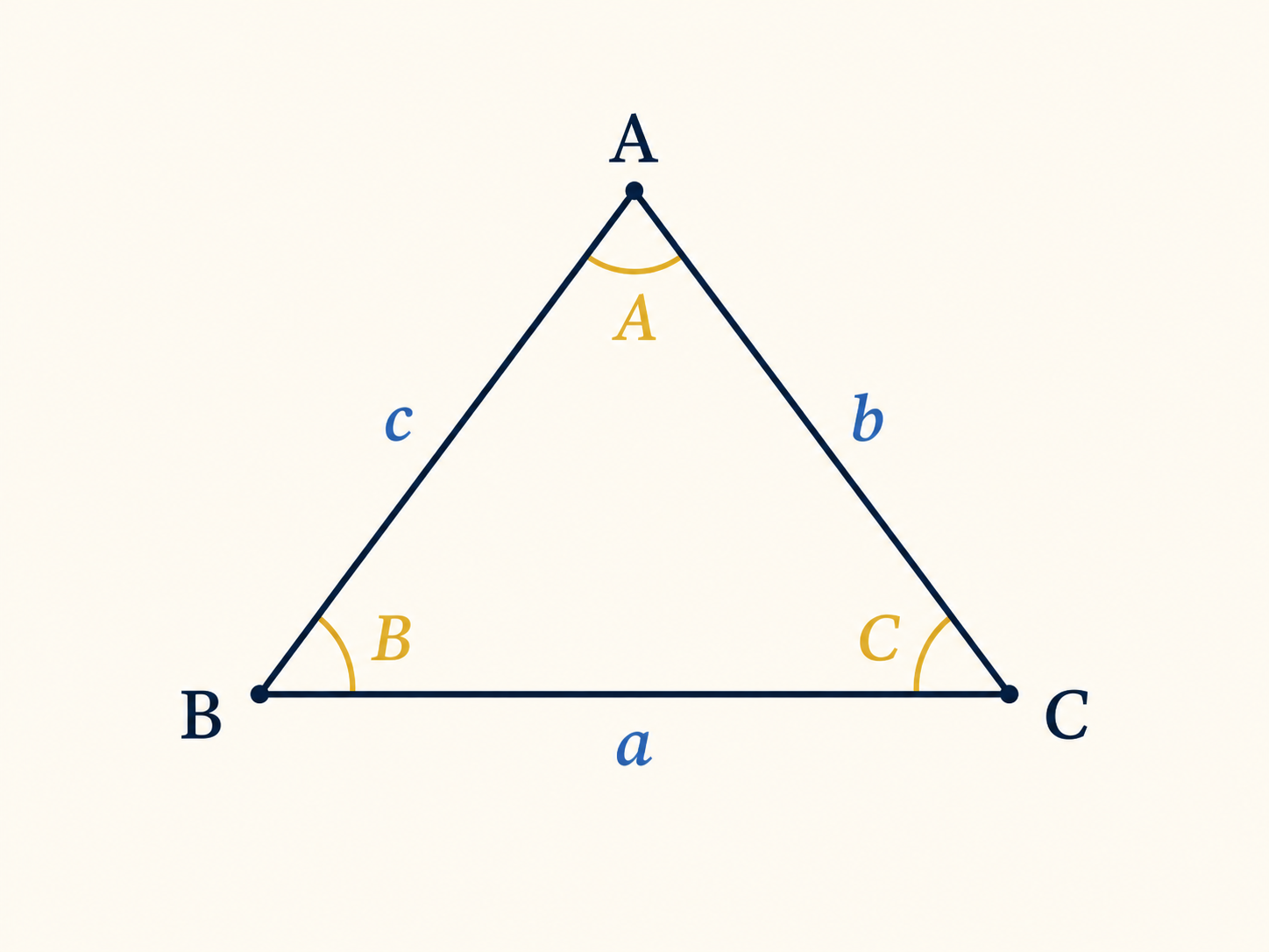 Triângulo ABC mostrando a correspondência entre lados a, b, c e os ângulos opostos A, B, C