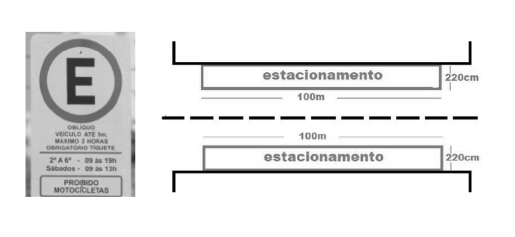 Elementos oficiais da Questão 21 do PAVE 2 2021: placa da Zona Azul e esquema completo de duas faixas de estacionamento de 100 m por 220 cm.