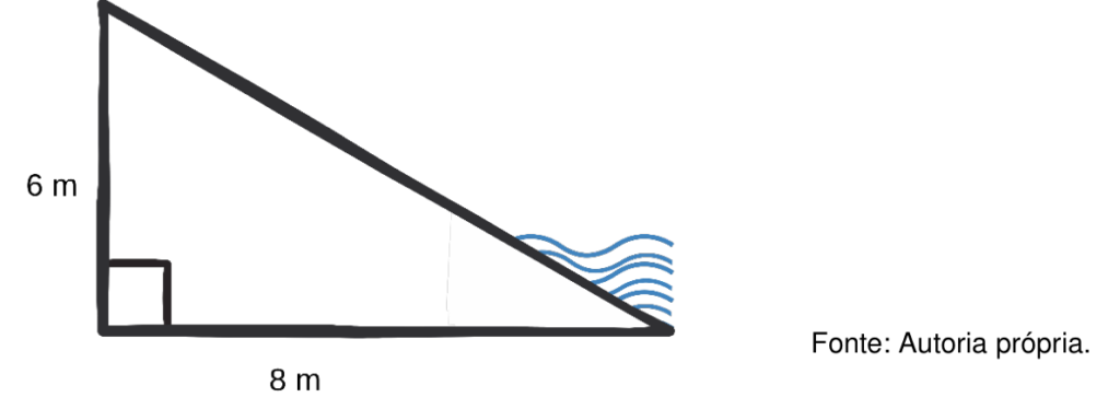 Figura oficial da Questão 20 do PAVE 2 de 2024 mostrando a rua inclinada com desnível de 6 m, base horizontal de 8 m e água acumulada na parte baixa.