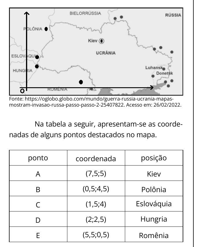 Mapa e tabela de coordenadas oficiais da Questão 22 do PAVE Etapa 3 de 2021.