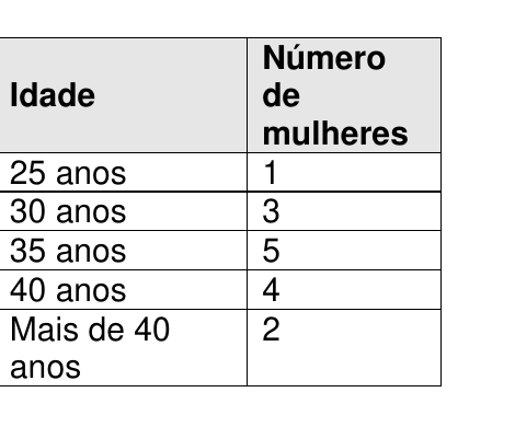 Tabela oficial com idade no primeiro filho e número de mulheres usada na Questão 22 do PAVE 3 2024.