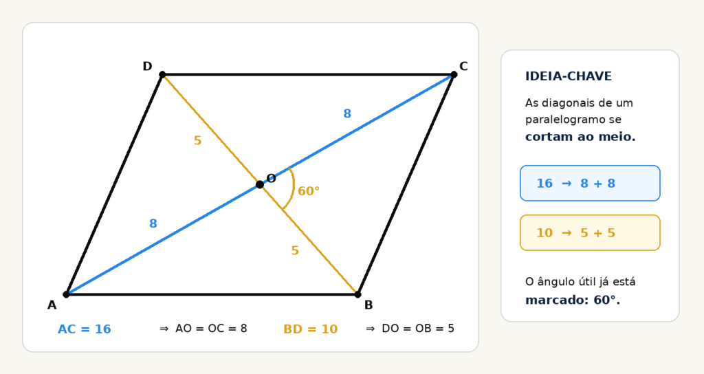 Apoio visual da Questão 67 mostrando diagonais divididas em 8 e 5 e o ângulo de 60 graus