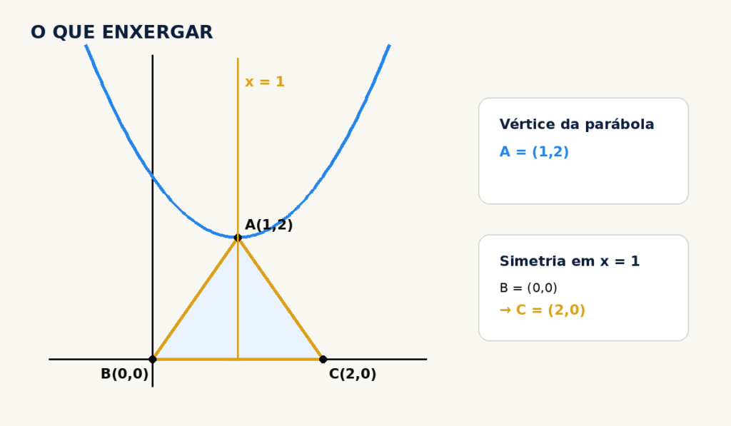 Apoio visual da Questão 72 da UFRGS 2026