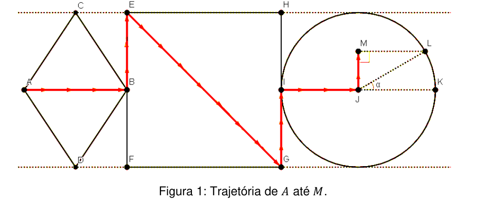 Figura 1 com a trajetória de A até M passando por losango, quadrado e circunferência.