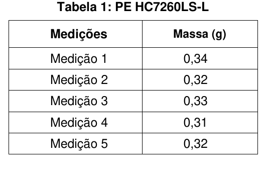 Tabela 1 com cinco medições de massa do polietileno PE HC7260LS-L.